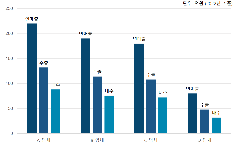 시장동향